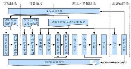中国房地产未来30年的7大趋势!
